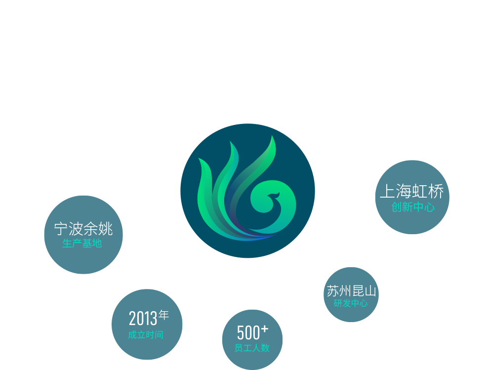 宁波678体育生物科技有限公司