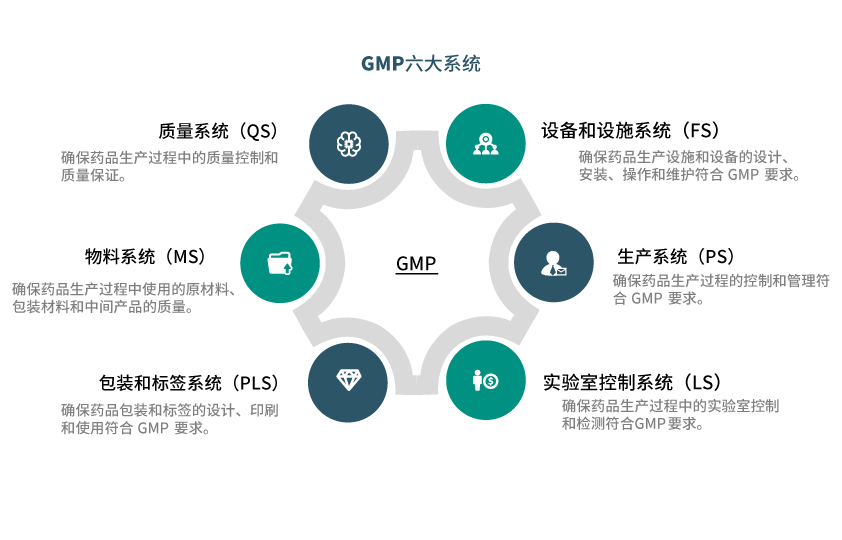 质保(QA)体系